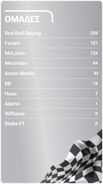 f1 schedule mobile