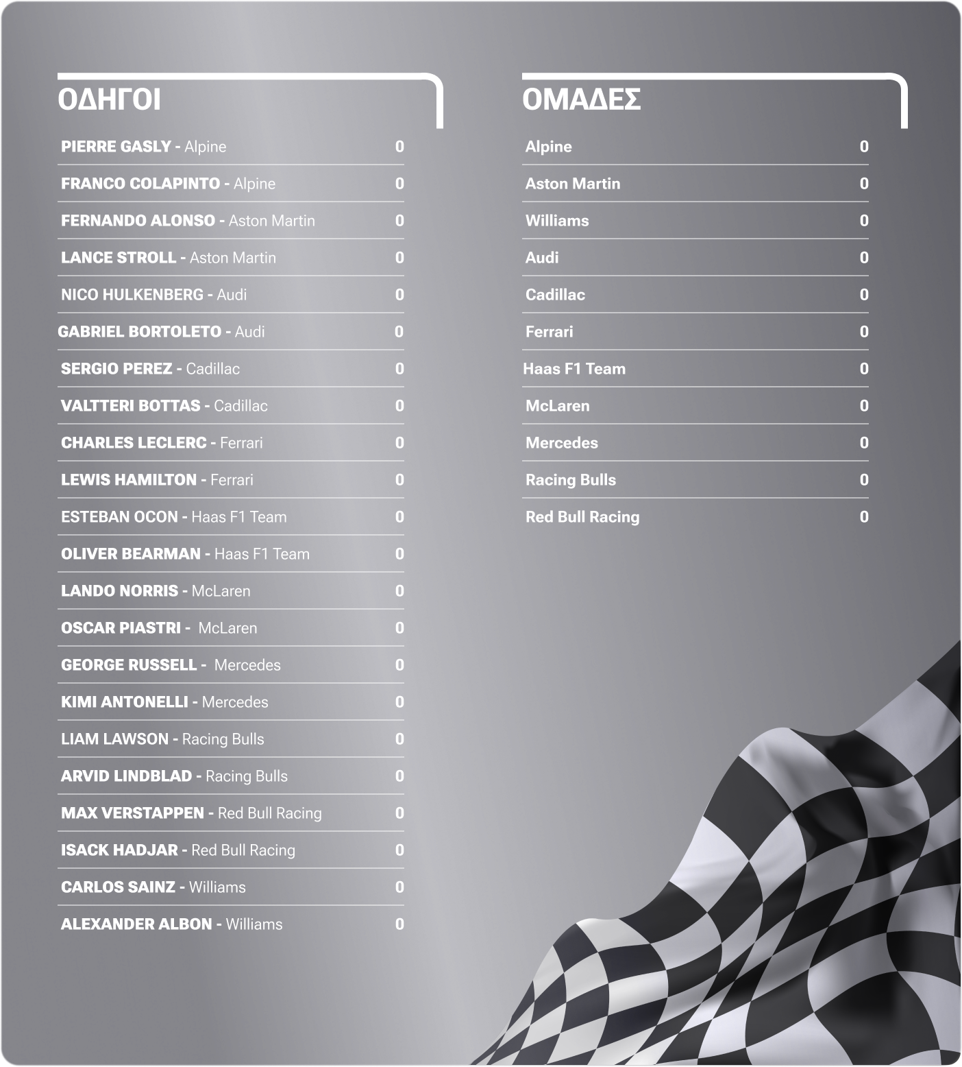 f1 standings