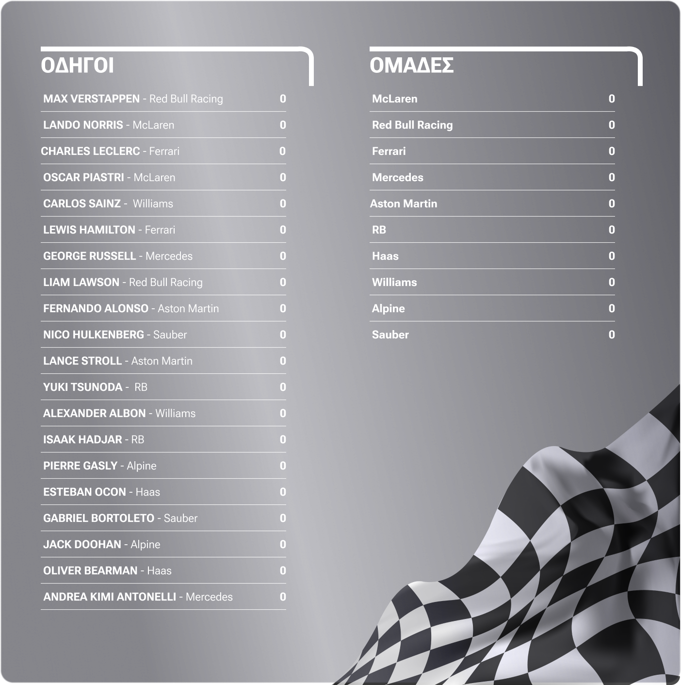 f1 standings